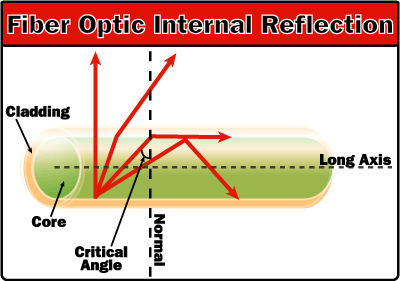 Optic- transmit