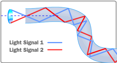 Optic-Signal